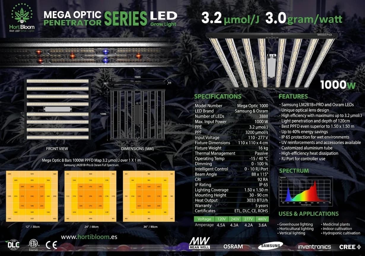 Mega Optic 1000W