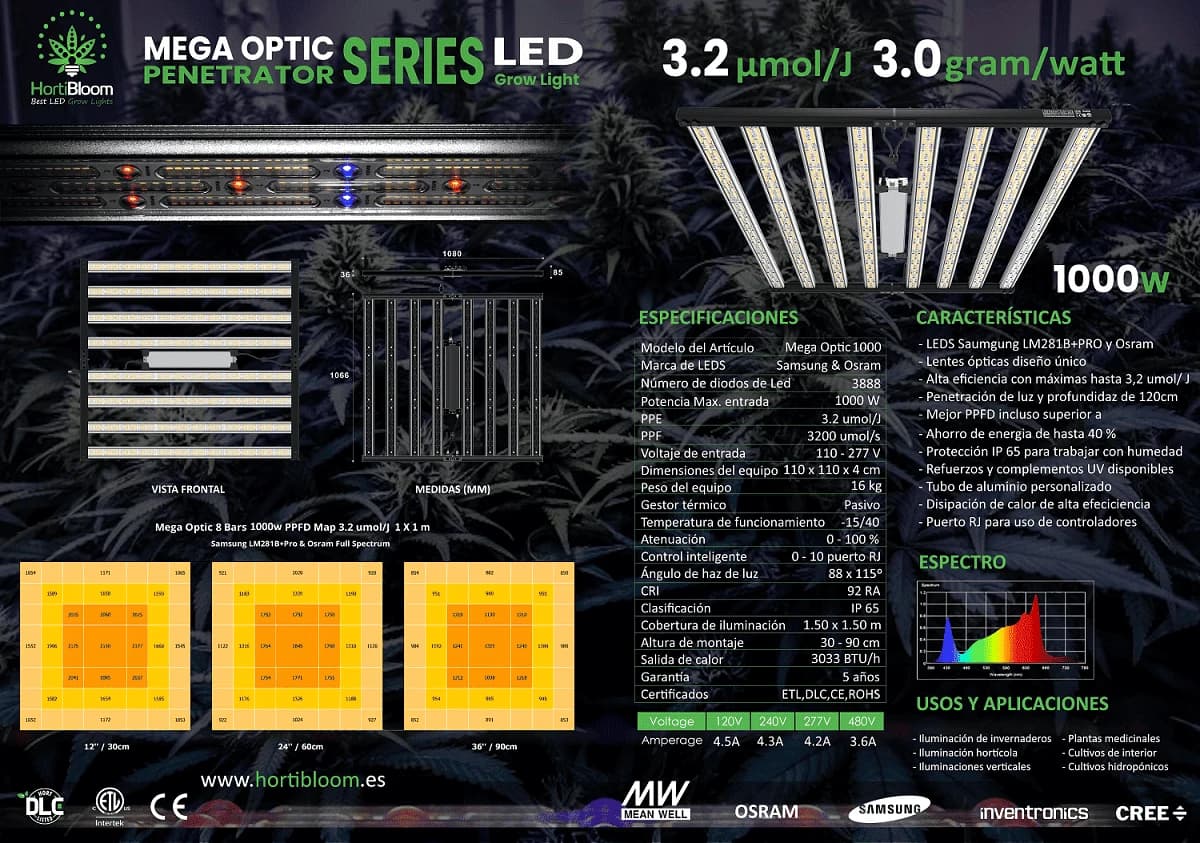 Mega Optic 1000W