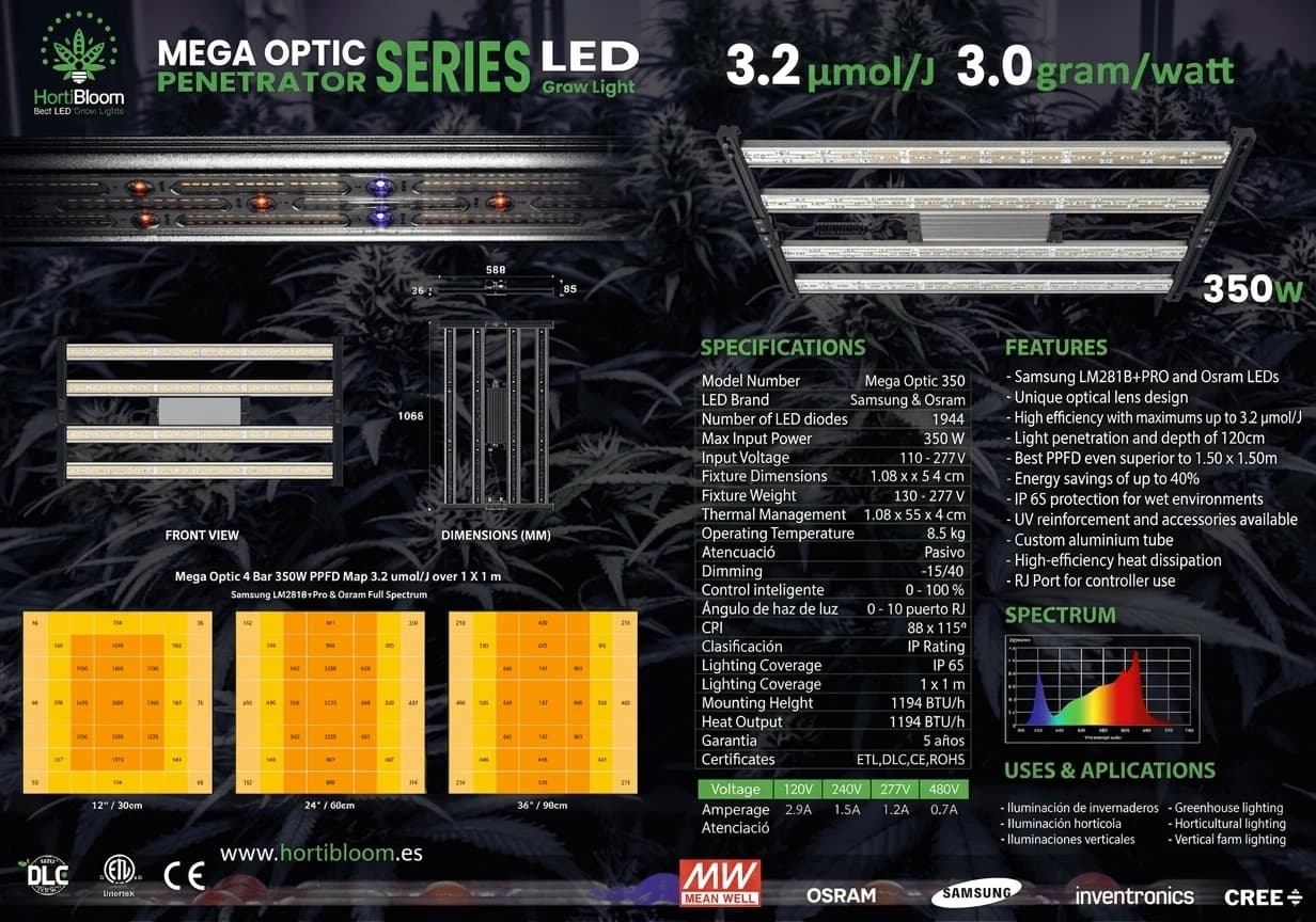 Mega Optic 350W