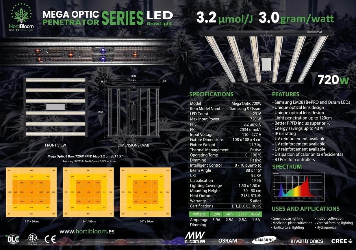 Mega Optic 720W