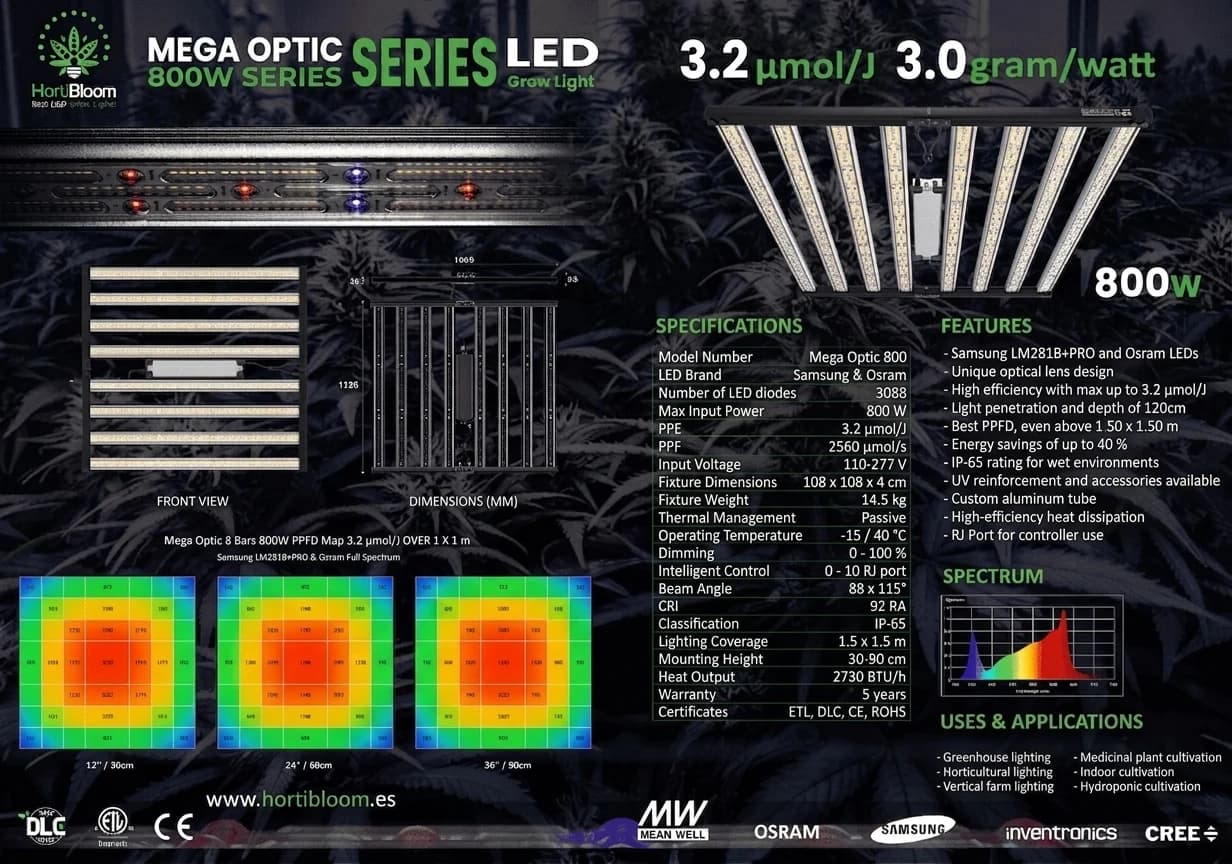 Mega Optic 800W