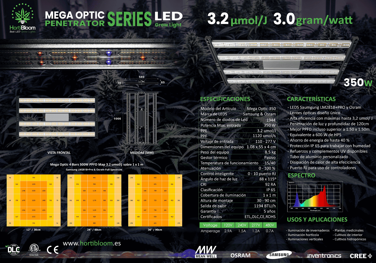 Mega Optic 350W - Diagrama técnico