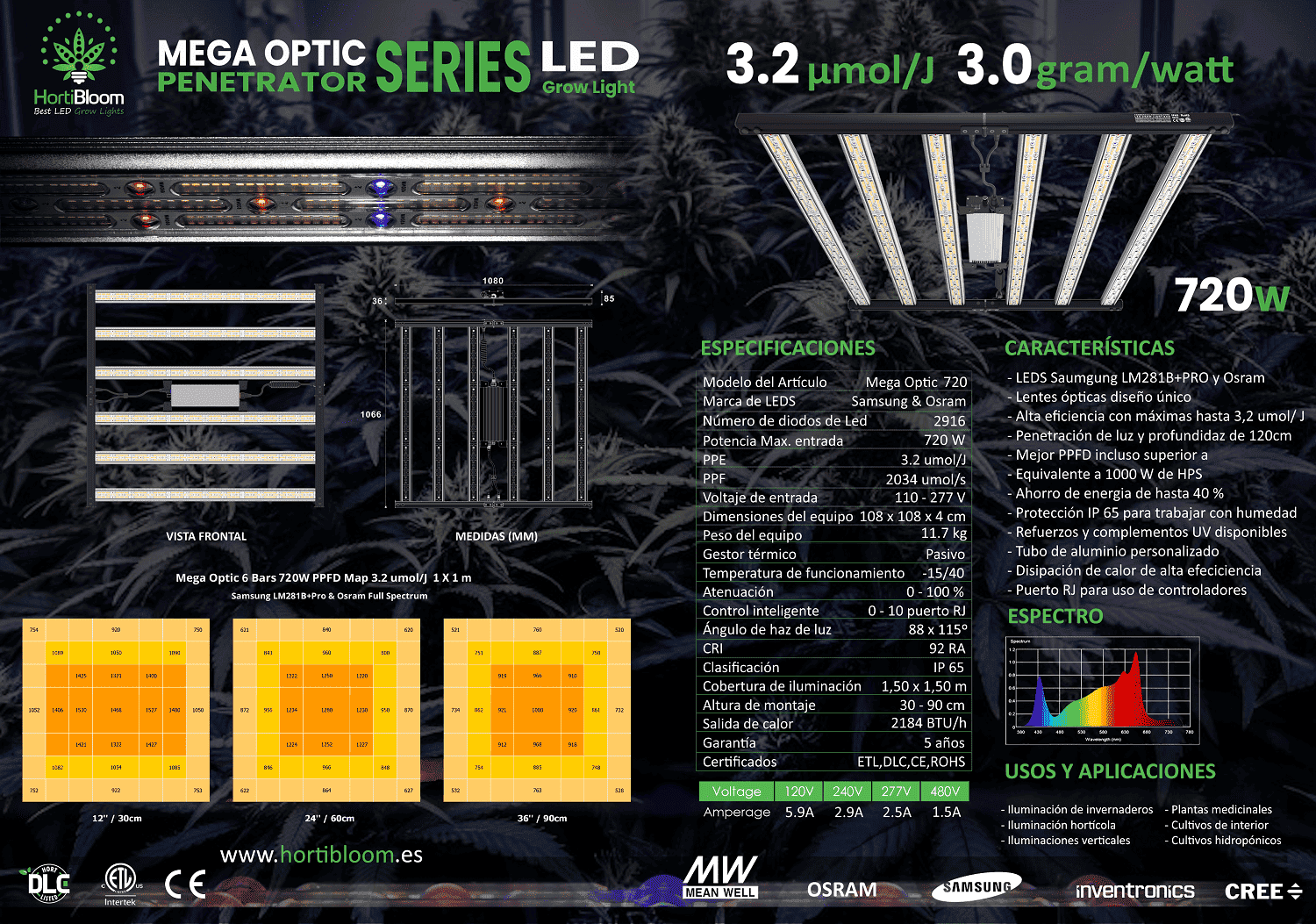 Mega Optic 720W - Diagrama técnico