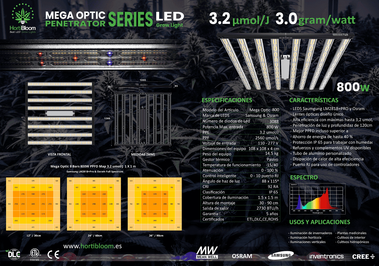 Mega Optic 800W - Diagrama técnico